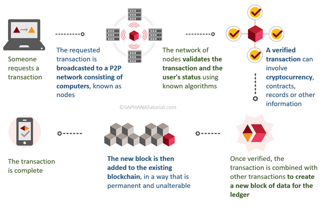 Blockchain-2.png