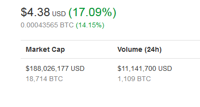 vertcoin price.PNG