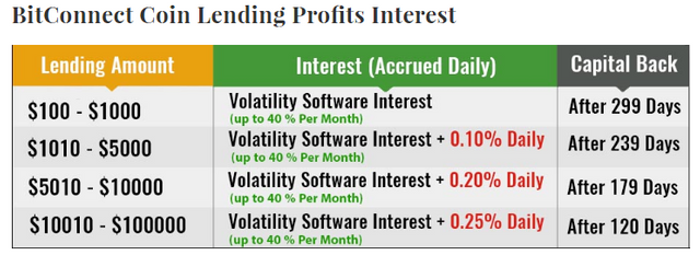 2017-10-26-17-27-bitconnect.co.png