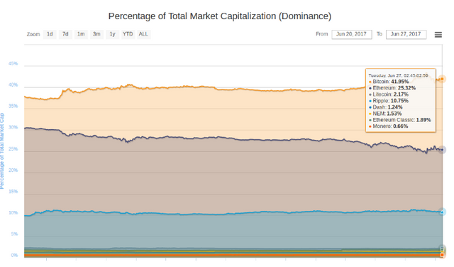Bitcoin market share.png