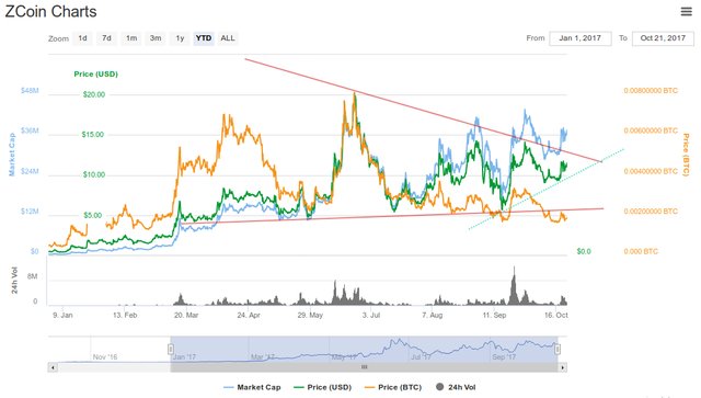 zcoinytd.jpg