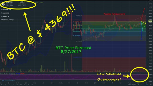 BTCforecast08272017.jpg