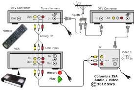 Can One Set Top Box Be Used for Two TVs: Ultimate Guide Can One Set Top Box Be Used for Two TVs: Ultimate Guide