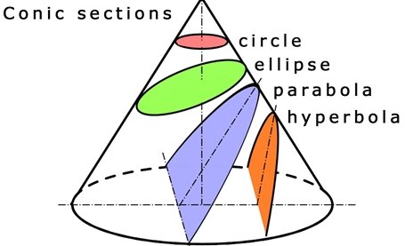 conics-cr.jpg