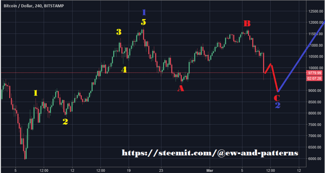 Bildschirmfoto 2018-03-08 um 09.25.33.png