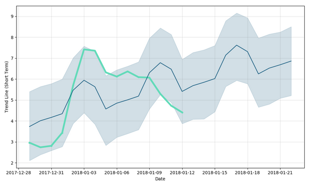 steem-forecast-short.png