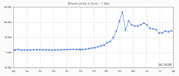 bitcoin_grafico.png