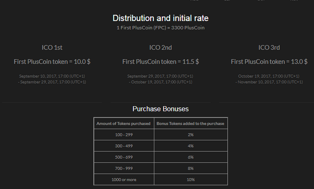 PLUSCOIN - The first people’s cryptocurrency!.png