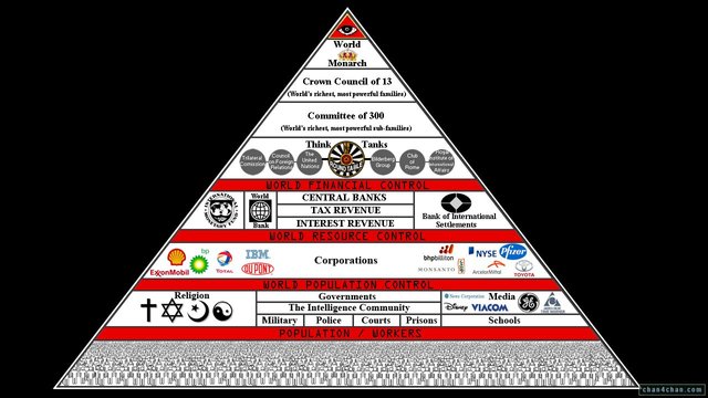 Ponzi Control Structure.jpg