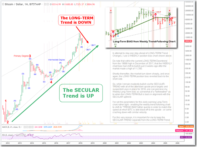 SECULAR vs Long-Term Trend.png