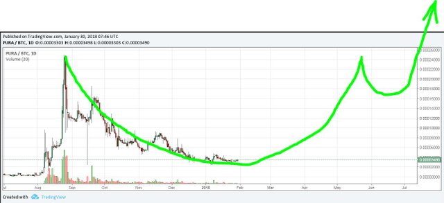 cup&handle.JPG