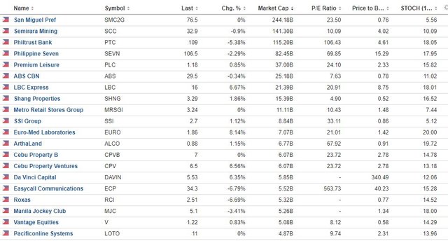 Philippine Stocks Watchlist March 2018-a.JPG