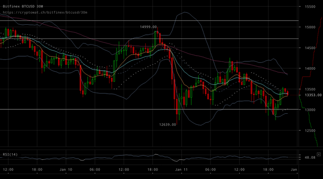 bitfinex-btcusd-Jan-11-2018-23-35-51.png