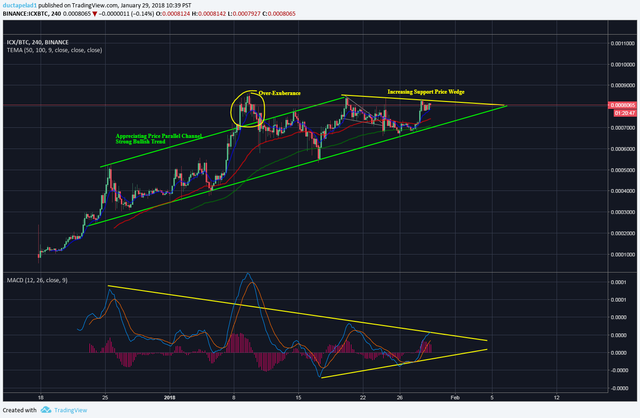 ICX BTC Binance.png