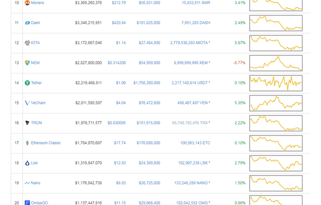 Cryptocurrency Market Capitalizations   CoinMarketCap (1).png