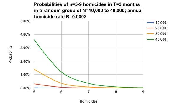 homicides chart.jpg