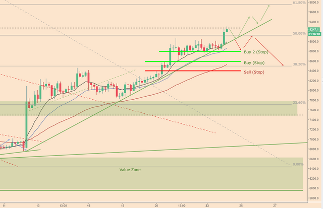 BTCPriceScenarios_240418price2.PNG