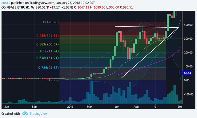 ETH 1WK Past.png