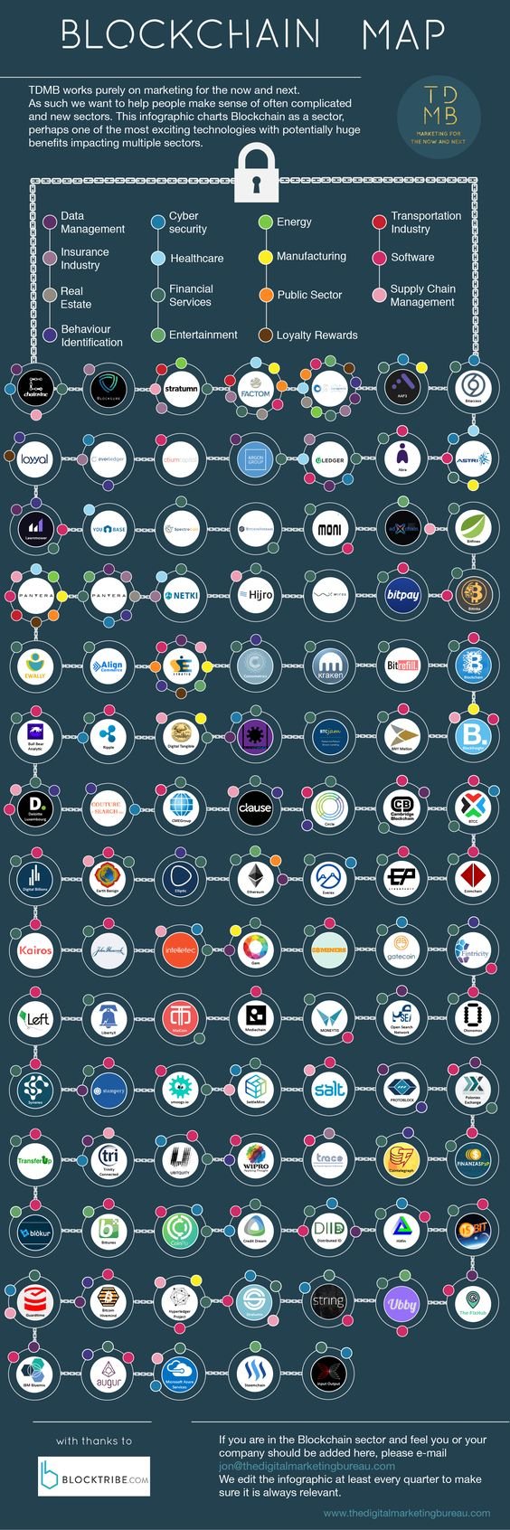 BLOCKCHAIN MAP.jpg