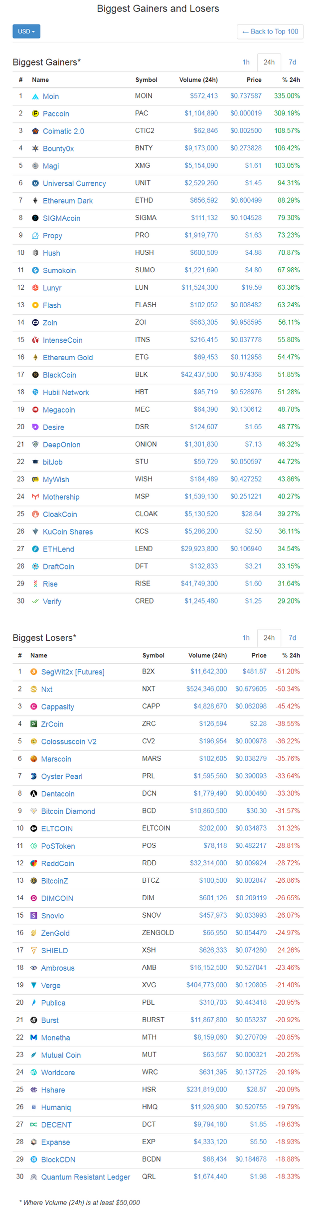 screenshot-coinmarketcap.com-2017-12-29-00-11-38-803.png