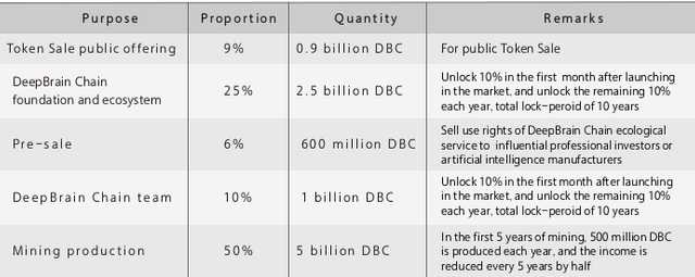 Token allocation.png