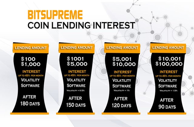 bsp-coin-lending.jpg