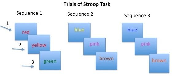 Sequences_in_the_Stroop_Task.jpeg
