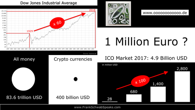 Digital-Transformation-in-Investment-Consulting-FrankSchwabSpeaks.com-1.png