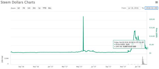 Steem-Dollar.png