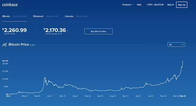 Coinbase - BTC Chart - All Time.png