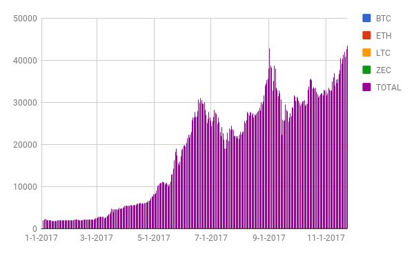 chart (11).png