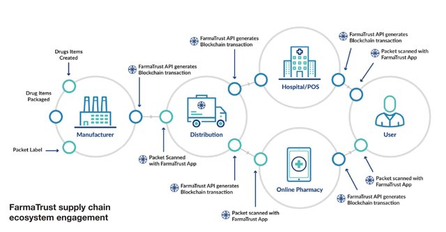 Farma Trust_Blockchain.jpg