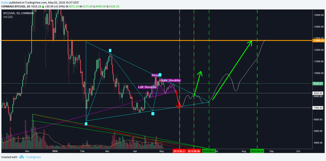 btc usd 1 5 2018 ..png