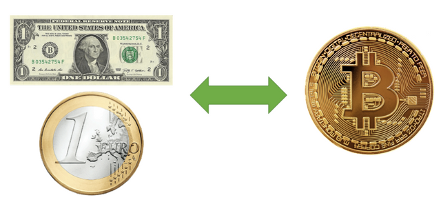 Echanger des euros contre du Bitcoin