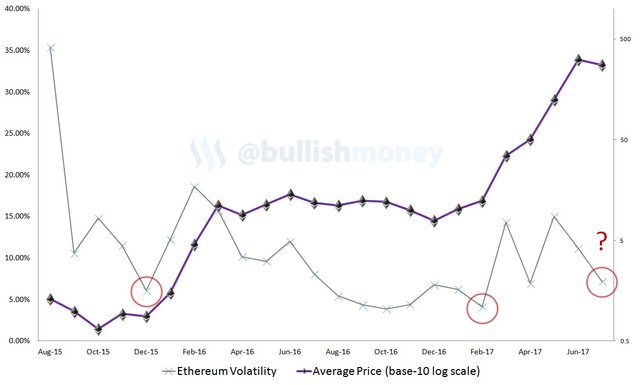 ETH-volatility-chart.jpg