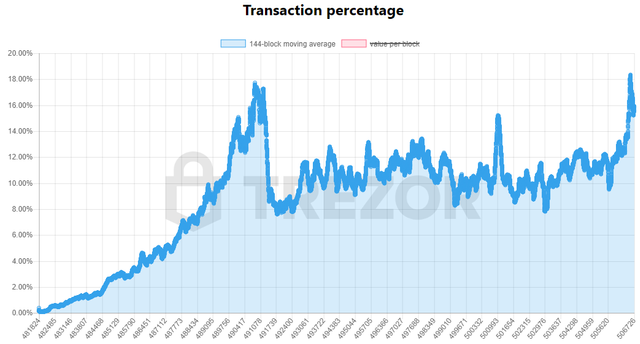 segwit adoption.png