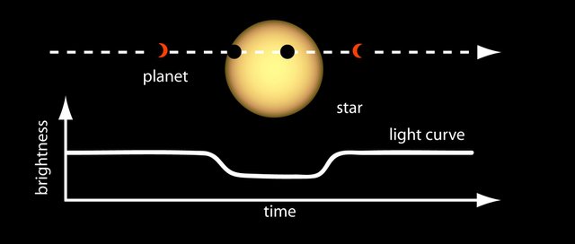 656348main_ToV_transit_diag_full.jpg