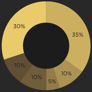 token sale goldmint.png