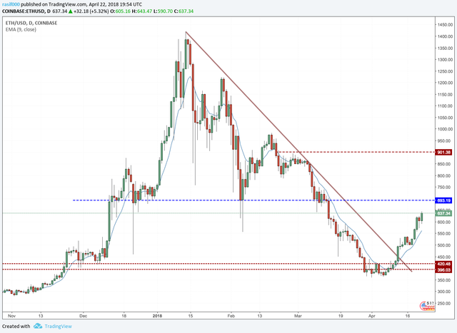 ethereum analysis.png