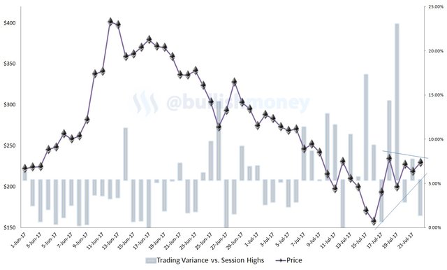 ethereum-variance.jpg