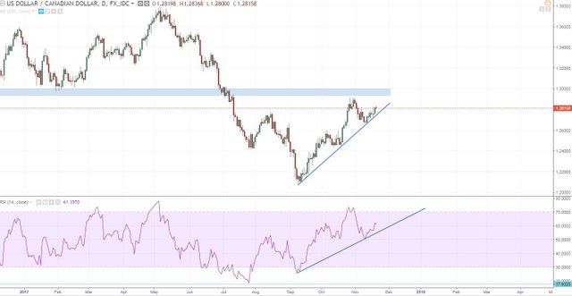 usdcad daily.JPG