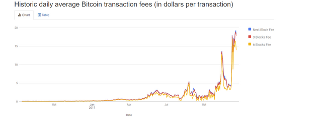 BTC Fee.PNG