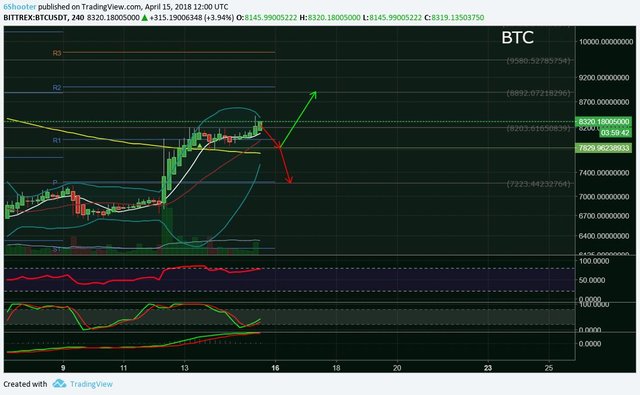 Bitcoin - Price Action Forecast.jpg