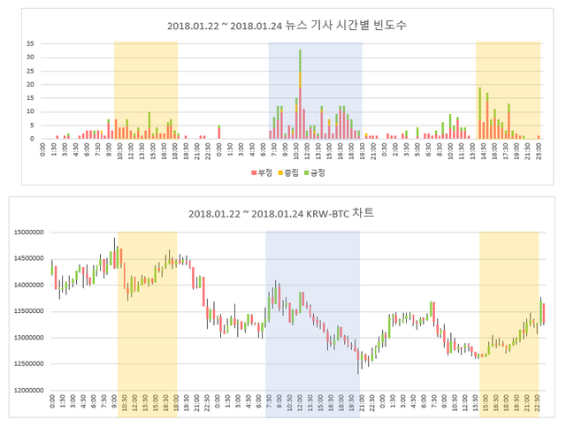 뉴스_차트비교.PNG