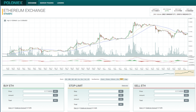 Poloniex Exchange Coming To a End.PNG