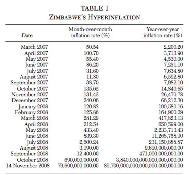 zimbawe hyperinflation.png