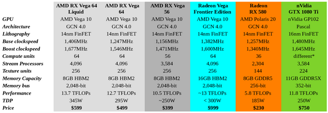 AMD Vega Table.png