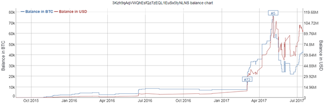 interesting btc address.png