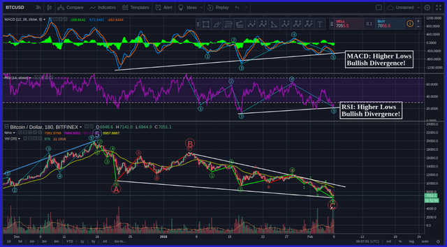 BTC_Indicators_Steem.png