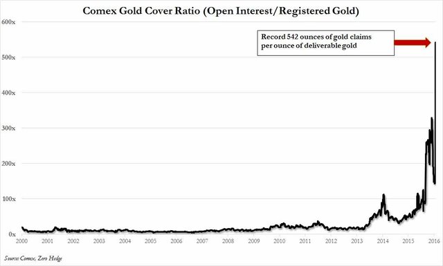 comex gold coverage ratio (1).jpg